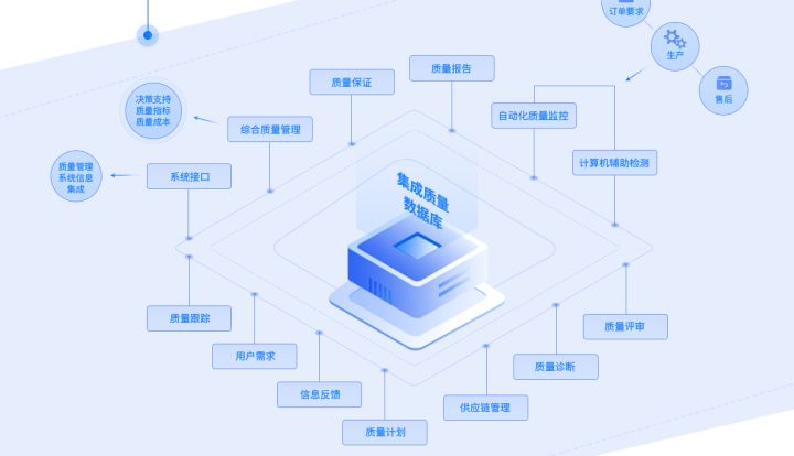 產品質量決定企業命運 紡企如何建立QMS質量管理系統