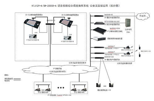 河南煤礦數字化轉型 數字電話交換機與調度機的高效部署